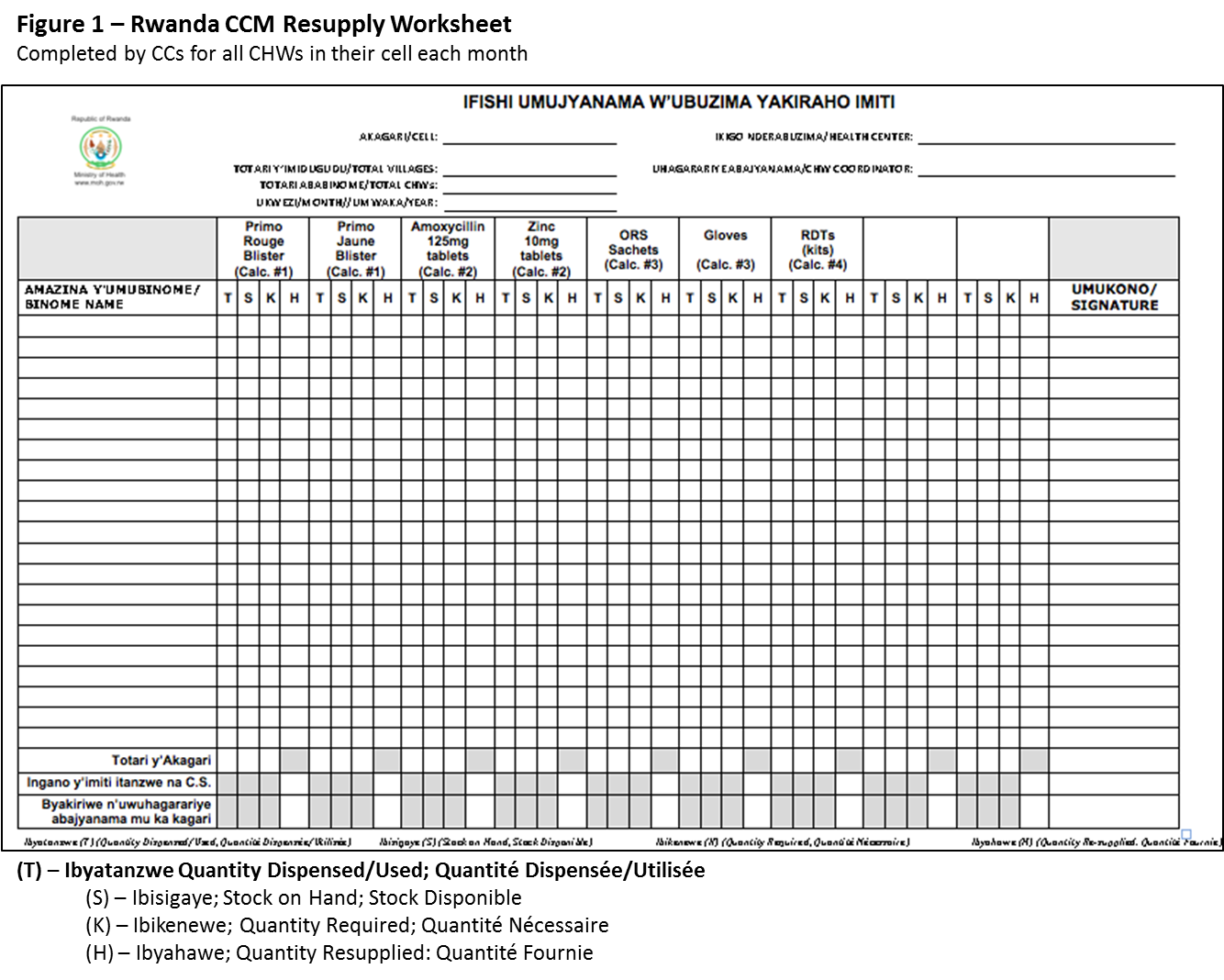 Resupply Worksheet with caption