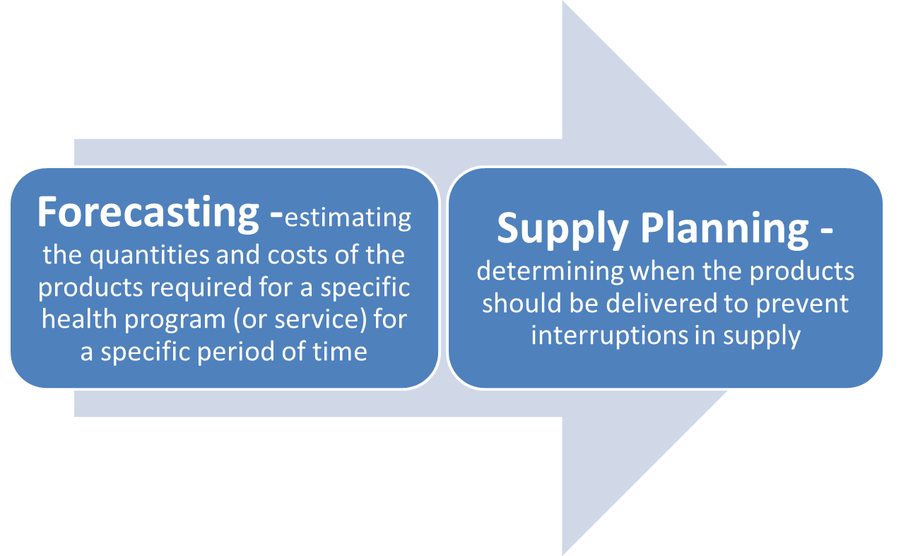 quantification