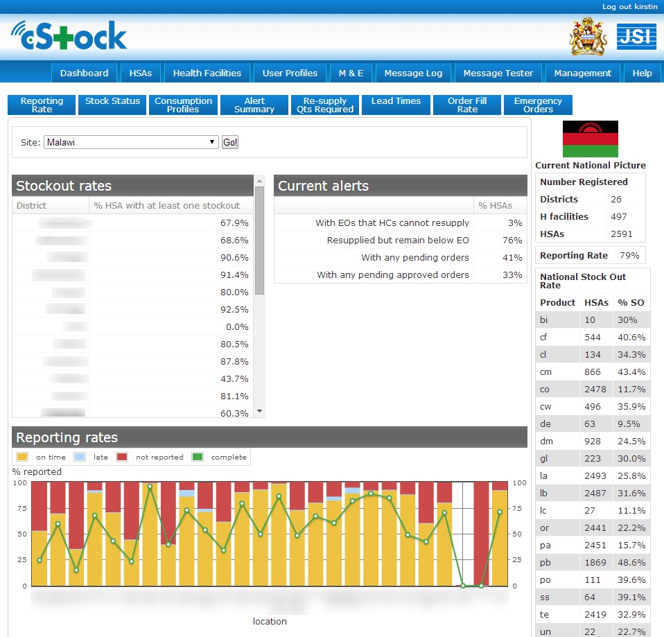 cstock dashboard